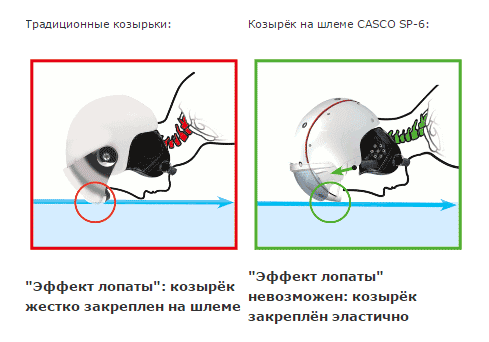 SP-6 Безопасная маска SNOWmask SP-6 Безопасная маска SNOWmask